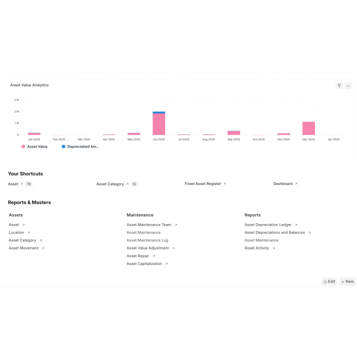 ERP System Implementation & Business Management Solution | Khepra EG