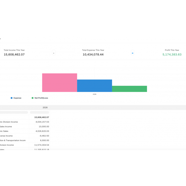 ERP System Implementation & Business Management Solution | Khepra EG